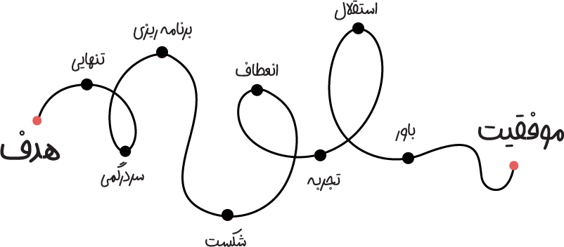 نقشه راه مدرسه دختران افغان